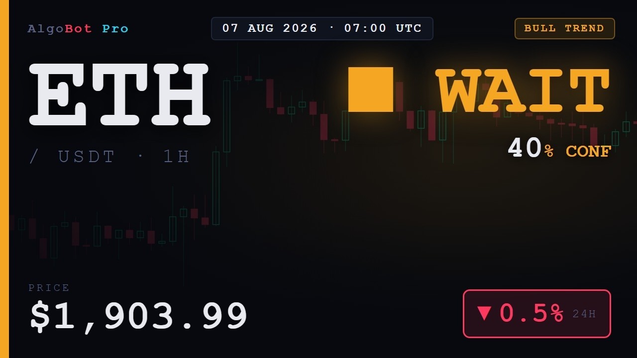 ETH/USDT at $1,903.99: Why the System Says WAIT (Not Every Setup Is a Trade)
