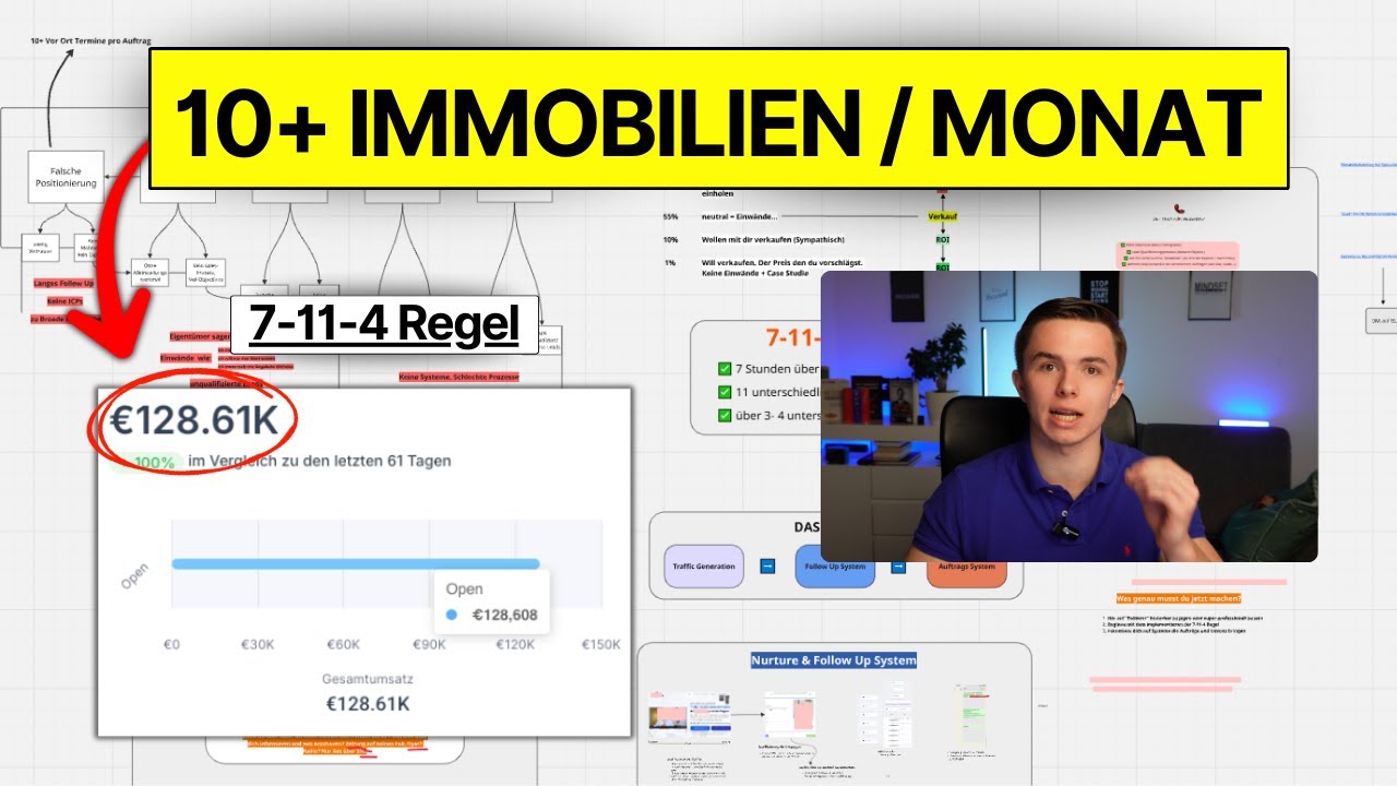 mein exaktes 1.3 mio€ Content System für planbare neukundenakquise.