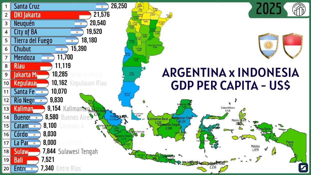 ARGENTINA x INDONESIA - GDP PER CAPITA (US$)