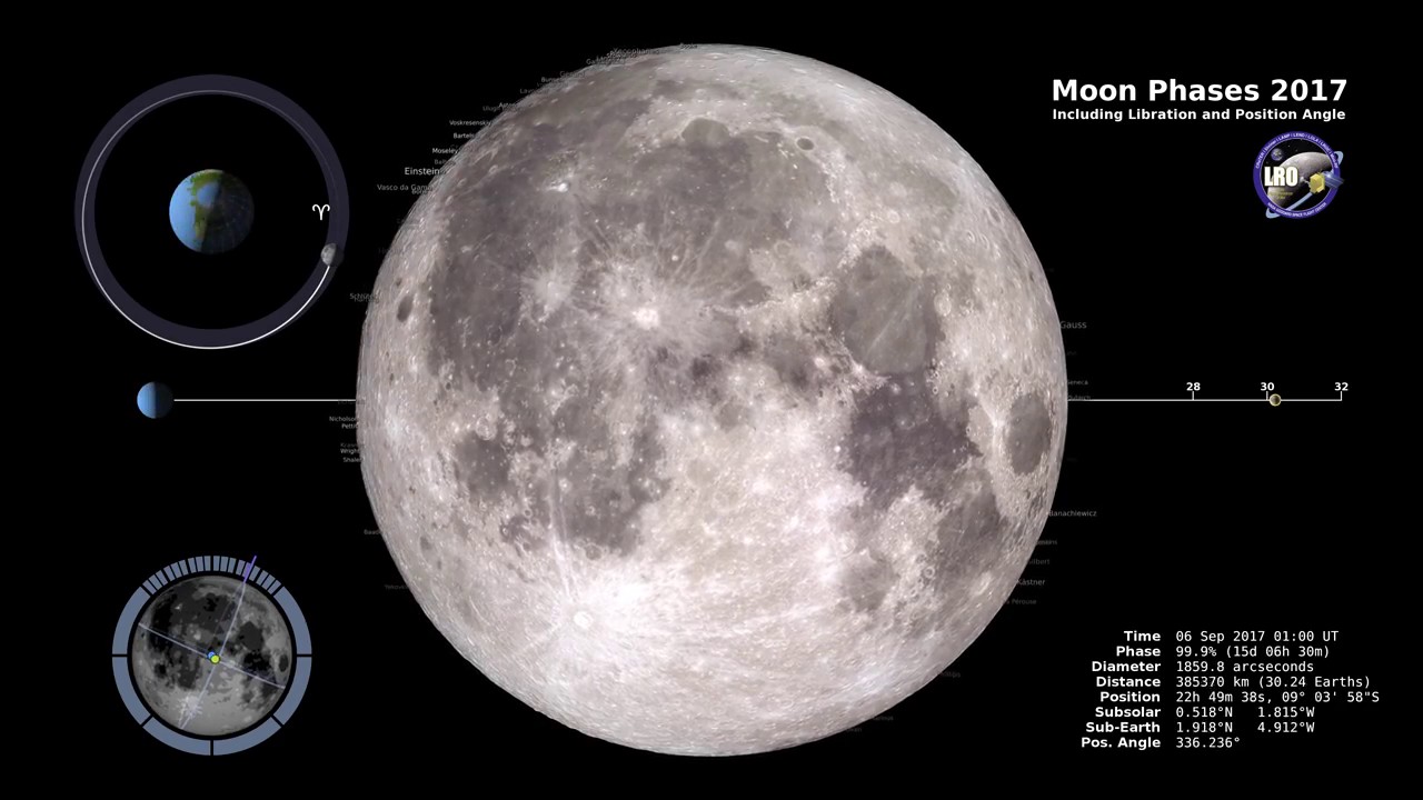 Moon Phases In 2017 - Northern Hemisphere Time-Lapse Video