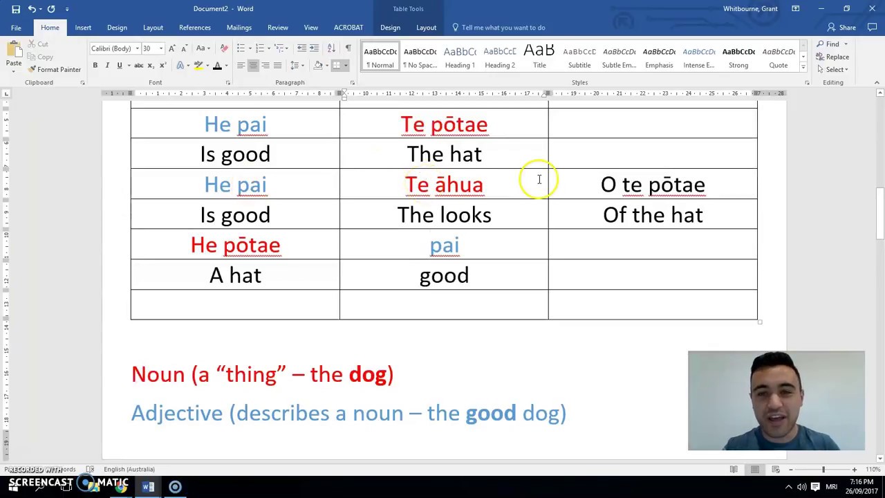 How to use "He - Te - Ngā" | MAORI LANGUAGE LESSON FOR BEGINNERS
