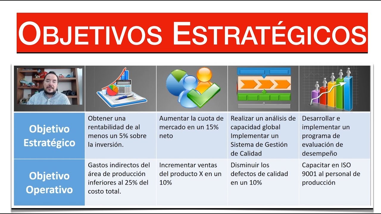 OBJETIVOS ESTRATÉGICOS - Cómo hacer los Objetivos Estratégicos 🎯- ALINEAR objetivos con planeación ♟
