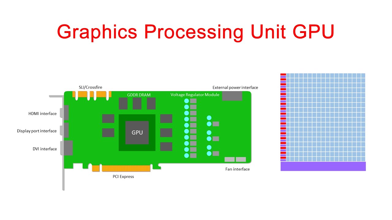 Графический процессор (GPU)
