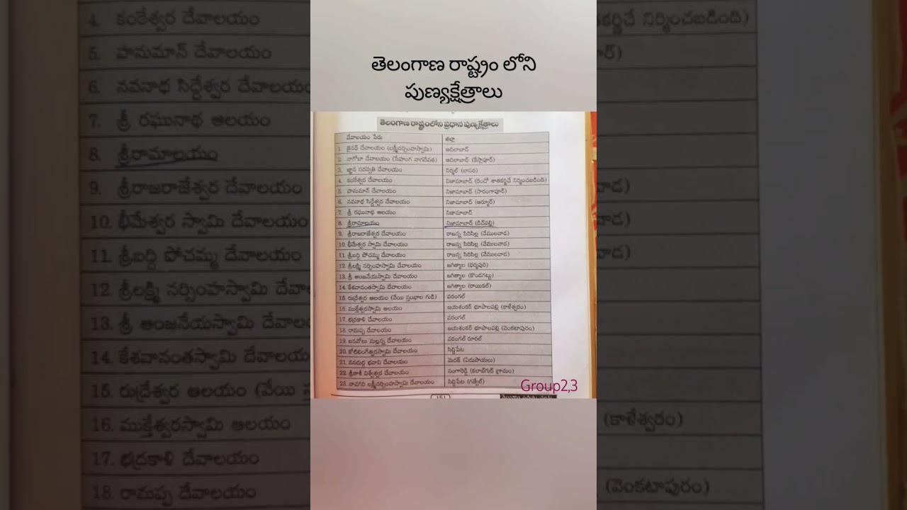 తెలంగాణ రాష్ట్రం లోని పుణ్యక్షేత్రాలు #telanganatemples #group #tspsc #generalknowledge #telugu