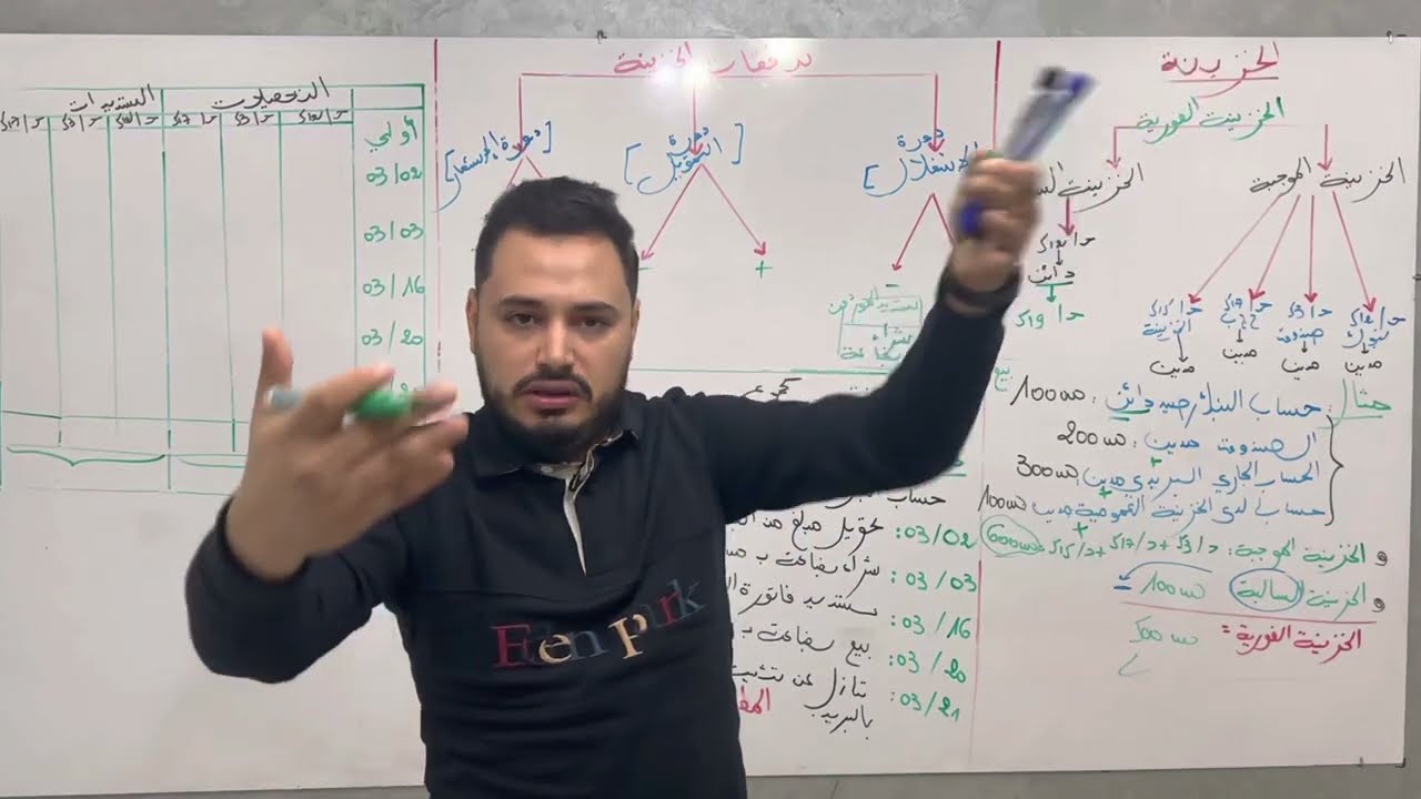السنة الثانية ثانوي: درس الخزينة