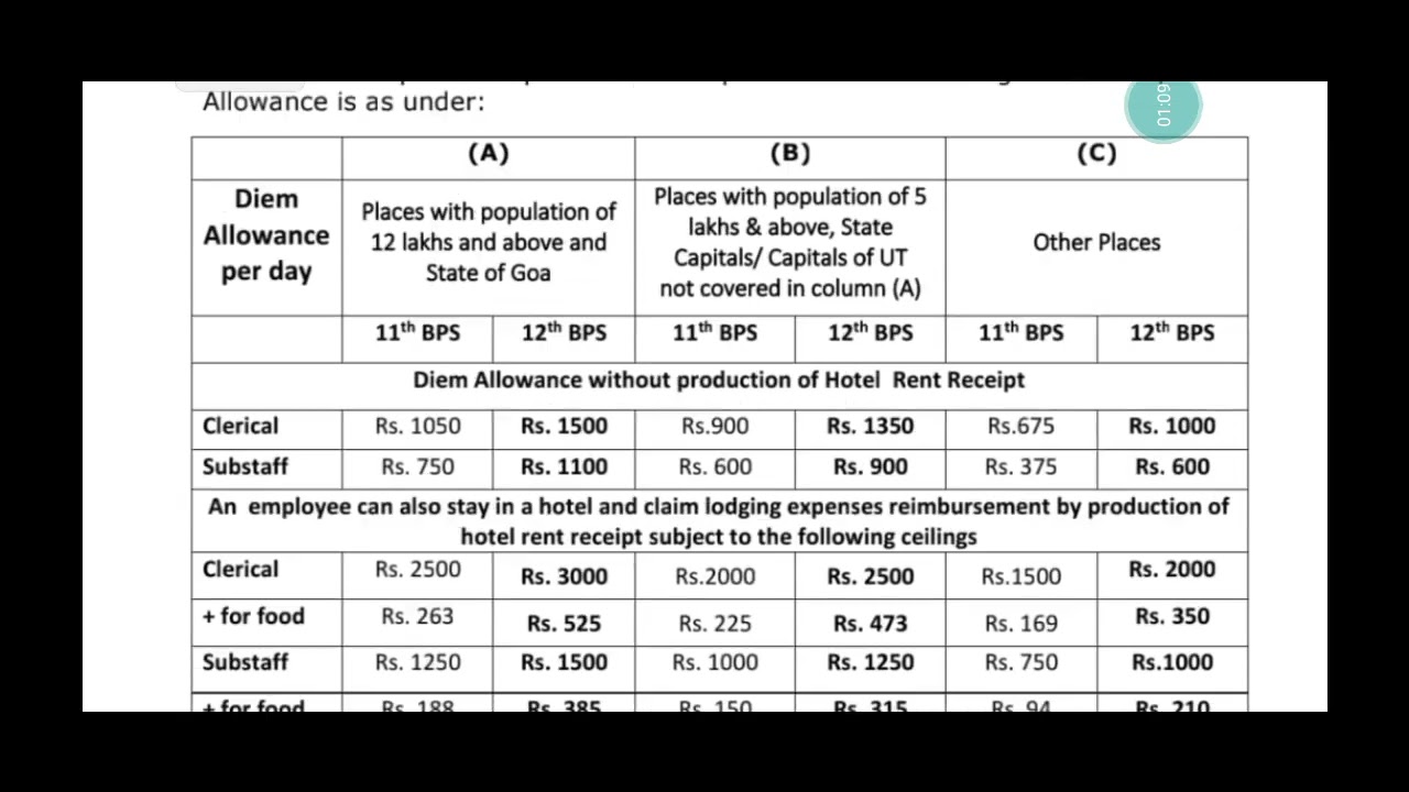 AIBEA circular on halting and diem allowance 12 bps allowance| #12bps