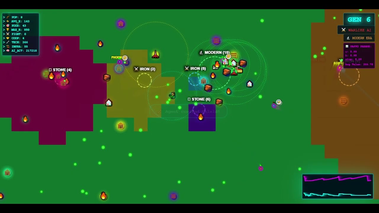 Micro-Worlds in Conflict: Relaxing Evolution Simulation | Lo-Fi