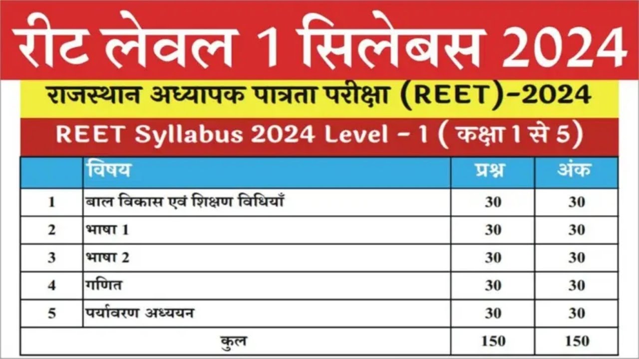 Reet level 1st syllabus 2024 | रीट पात्रता परीक्षा सिलेबस | reet