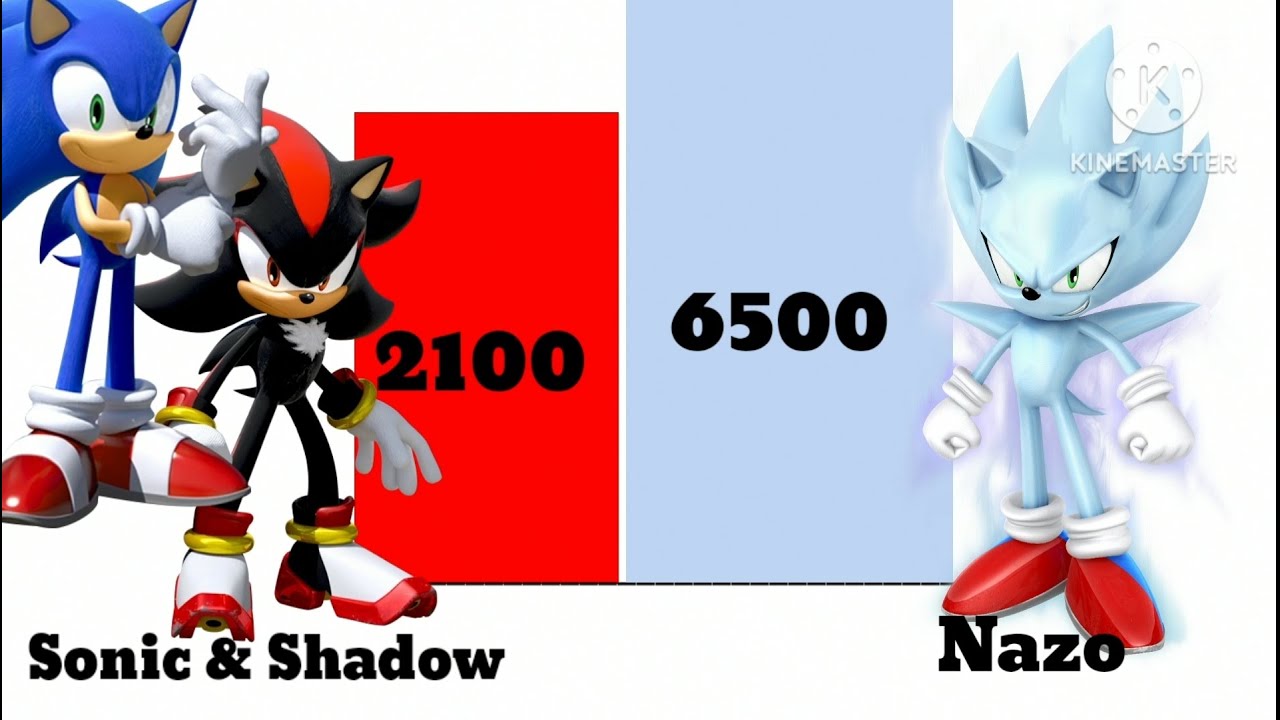 Shadic Vs Nazo Power level