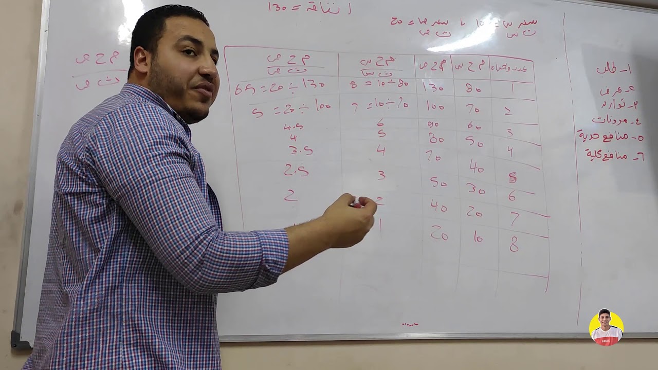 المنفعة الحدية والمنفعة الكلية