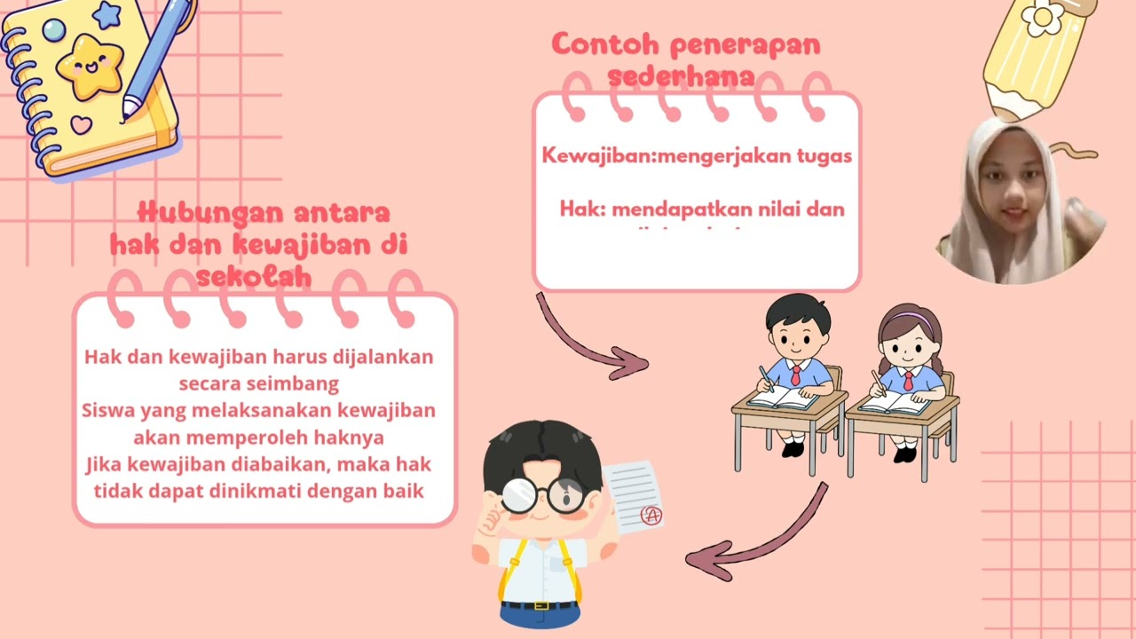 Video pembelajaran tematik sd judul 