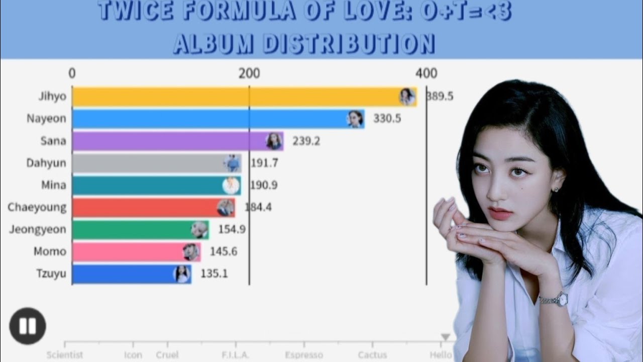 TWICE(트와이스) ~ FORMULA OF LOVE:O+T=3