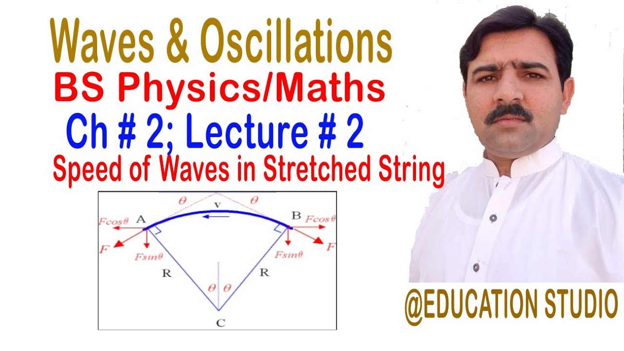 Speed of Wave in String|Lec # 2|BS Physics/Math|Dimension Method|Speed of wave by Mechanical Method|