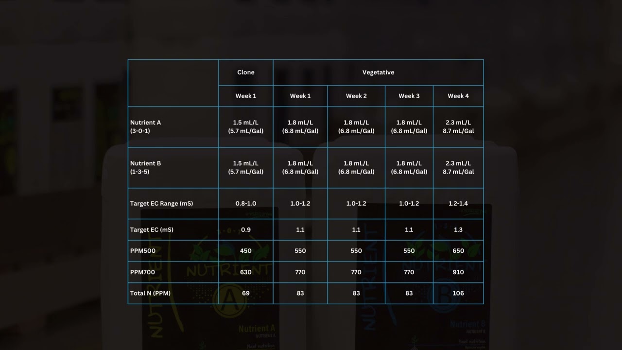 How to Use Hygrozyme's Feed Chart with Nutrient A&B | Complete Guide 🌱