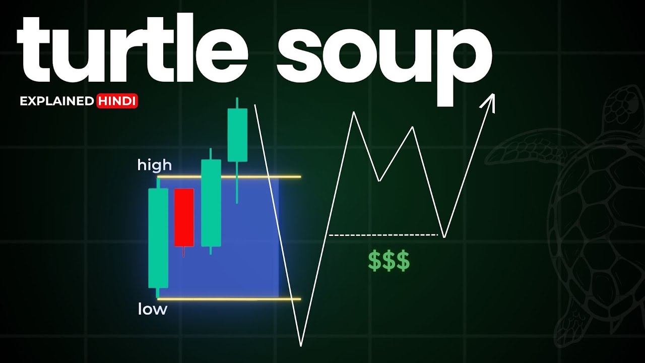 ICT Turtle Soup Trading Strategy Explained in Hindi
