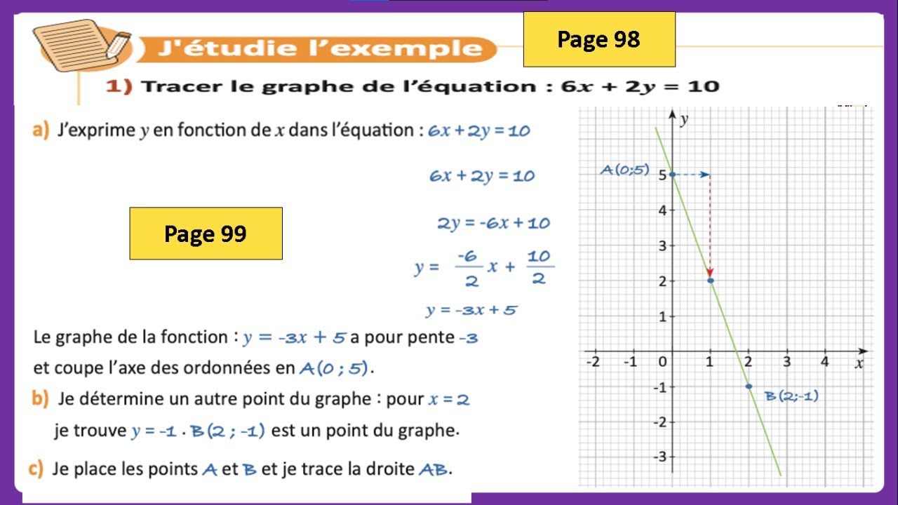 Tracer le graphe de l'équation ax + by = c à partir de y = -a/b x + c/b |  2AC page 98  et page 99