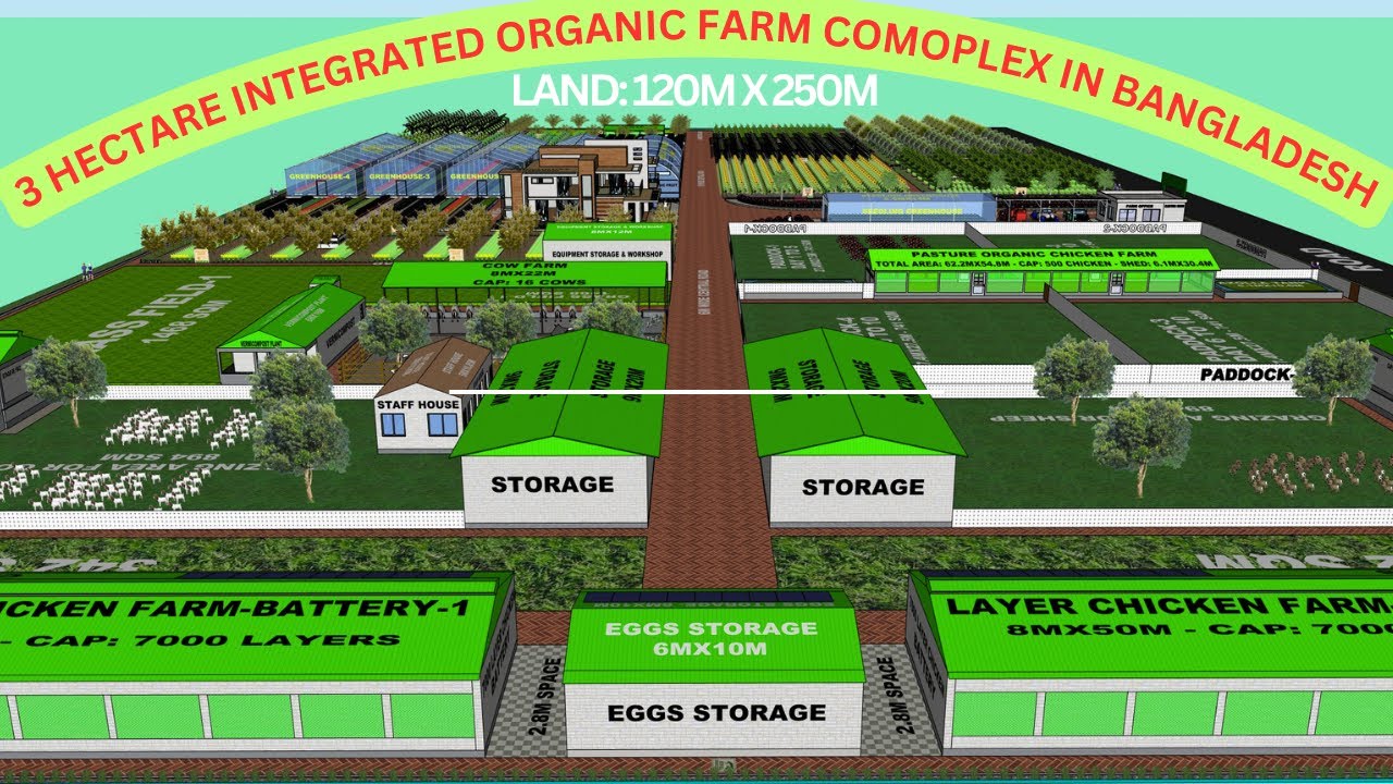 3 Hectare Integrated Organic farms complex in Bangladesh 3D model #organic #integrated #bangladesh