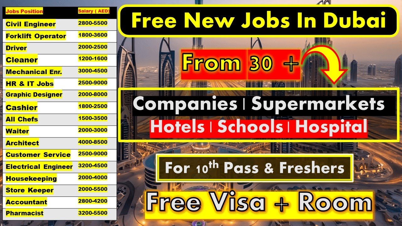 Free All Types Jobs In Dubai From 30+ Companies, Supermarkets, Hotels & Schools | Free Visa + Room