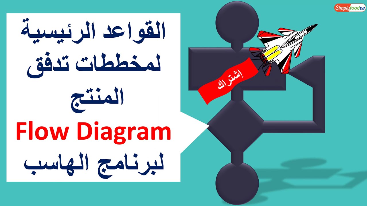 القواعد الرئيسية لخريطة / مخطط تدفق المنتج لأى خطة هاسب (الجزء 1️⃣5️⃣
