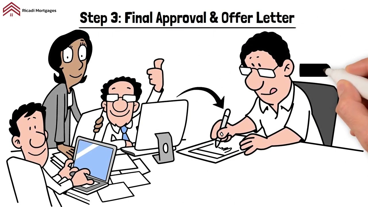 UAE Mortgage Process Explained Step-by-Step