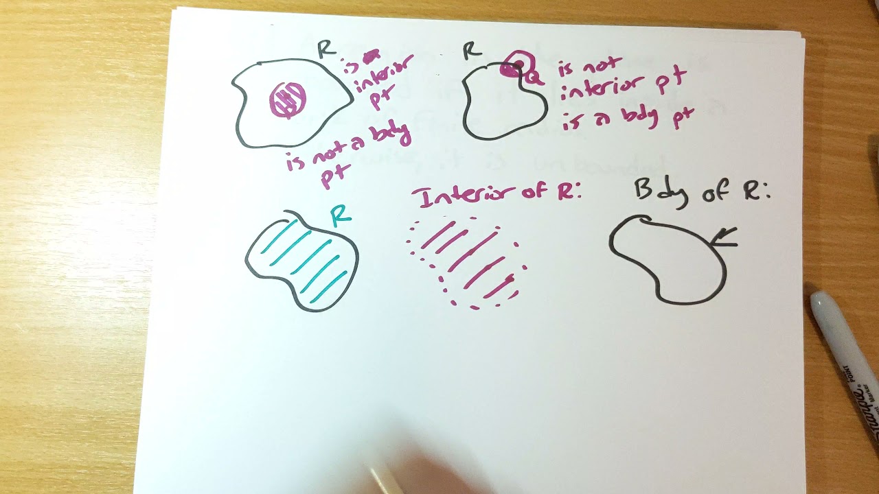 interior, boundary, bounded part 1