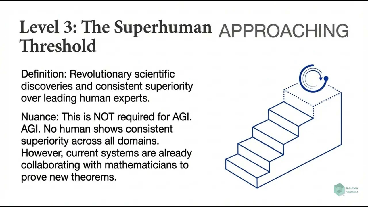 Why AGI is Already Here
