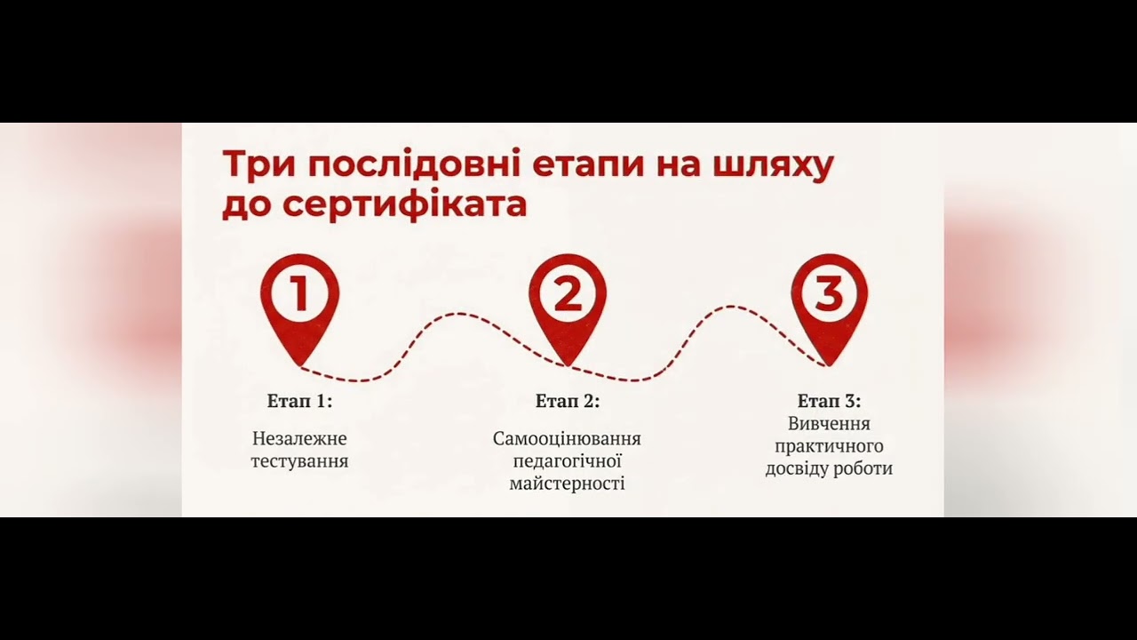 Новації сертифікації 2025 року