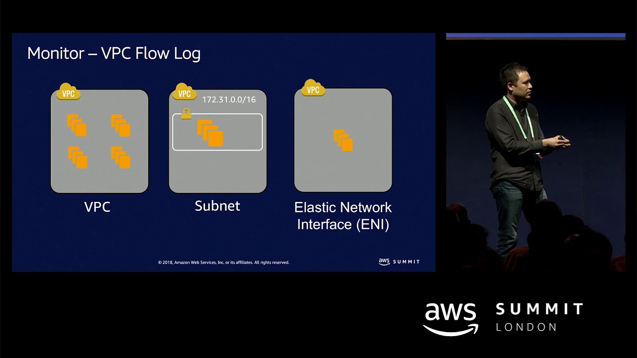 Come Out From Behind Your Firewall