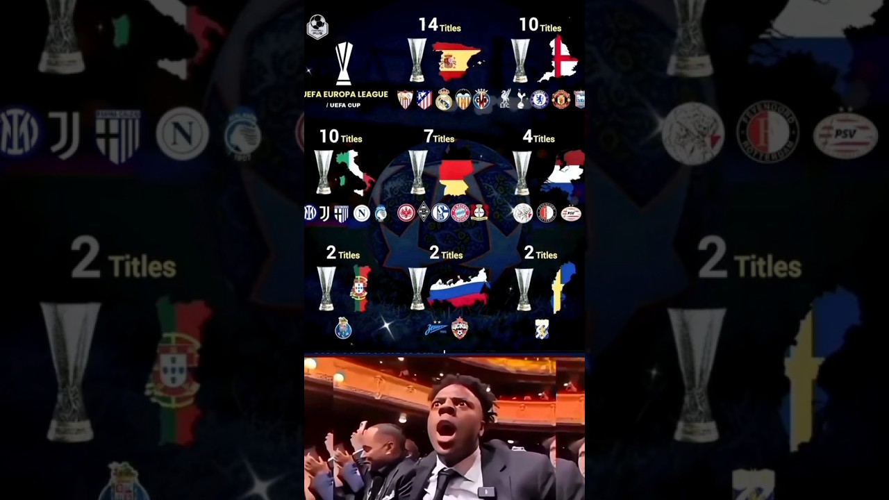 UEFA Europa League Title Race: Top 10 Countries Most Wins (2025)