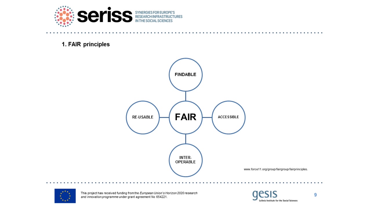 Train the Trainer - FAIR data management