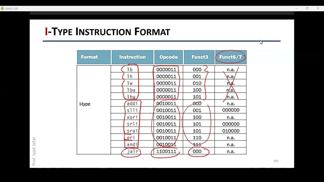 COA1 Lecture 12