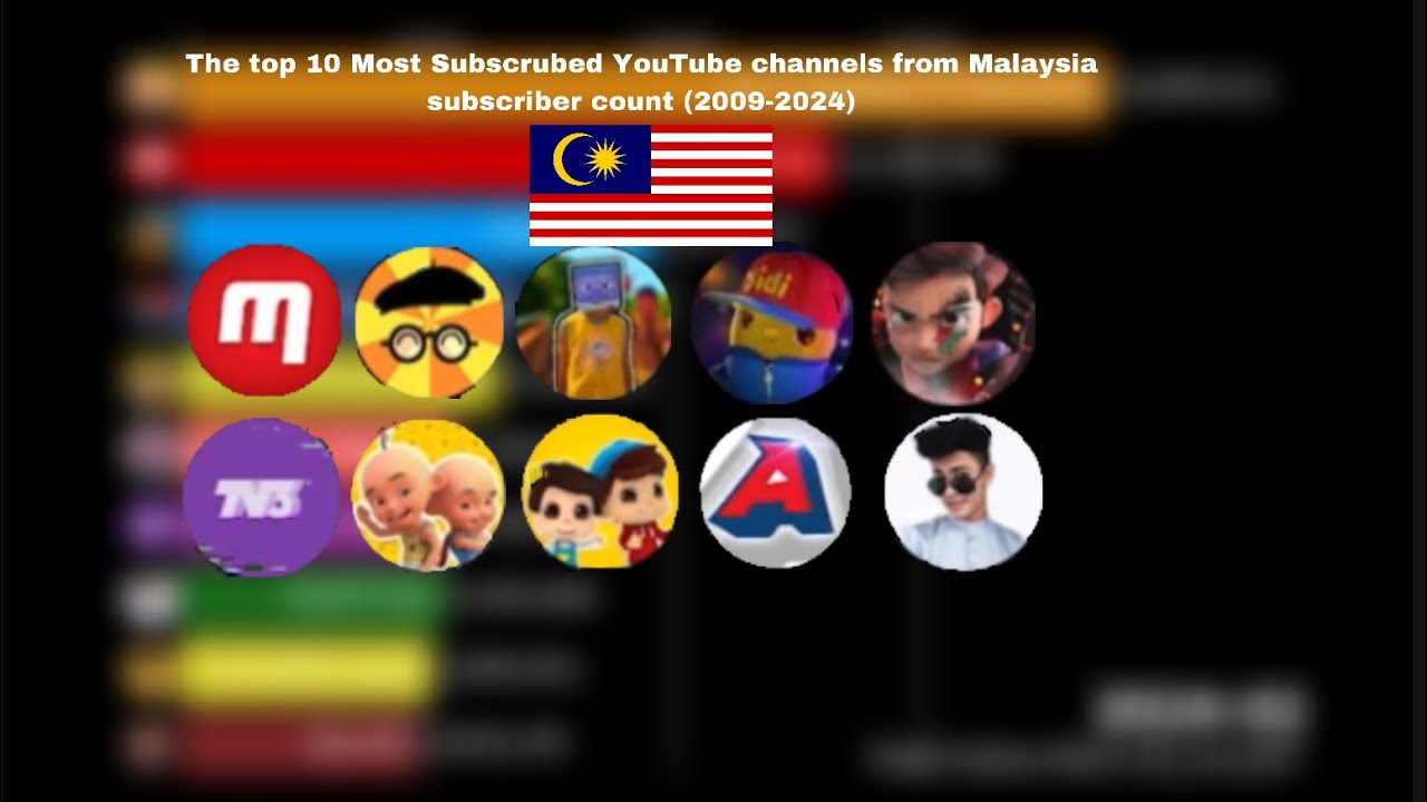 10 самых популярных каналов YouTube по количеству подписчиков в Малайзии (2009–2024 гг.)