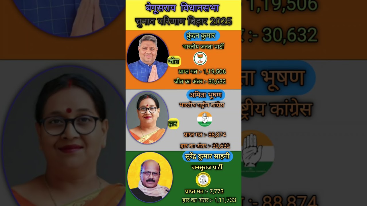 बेगूसराय विधानसभा चुनाव इतिहास बिहार 2025 