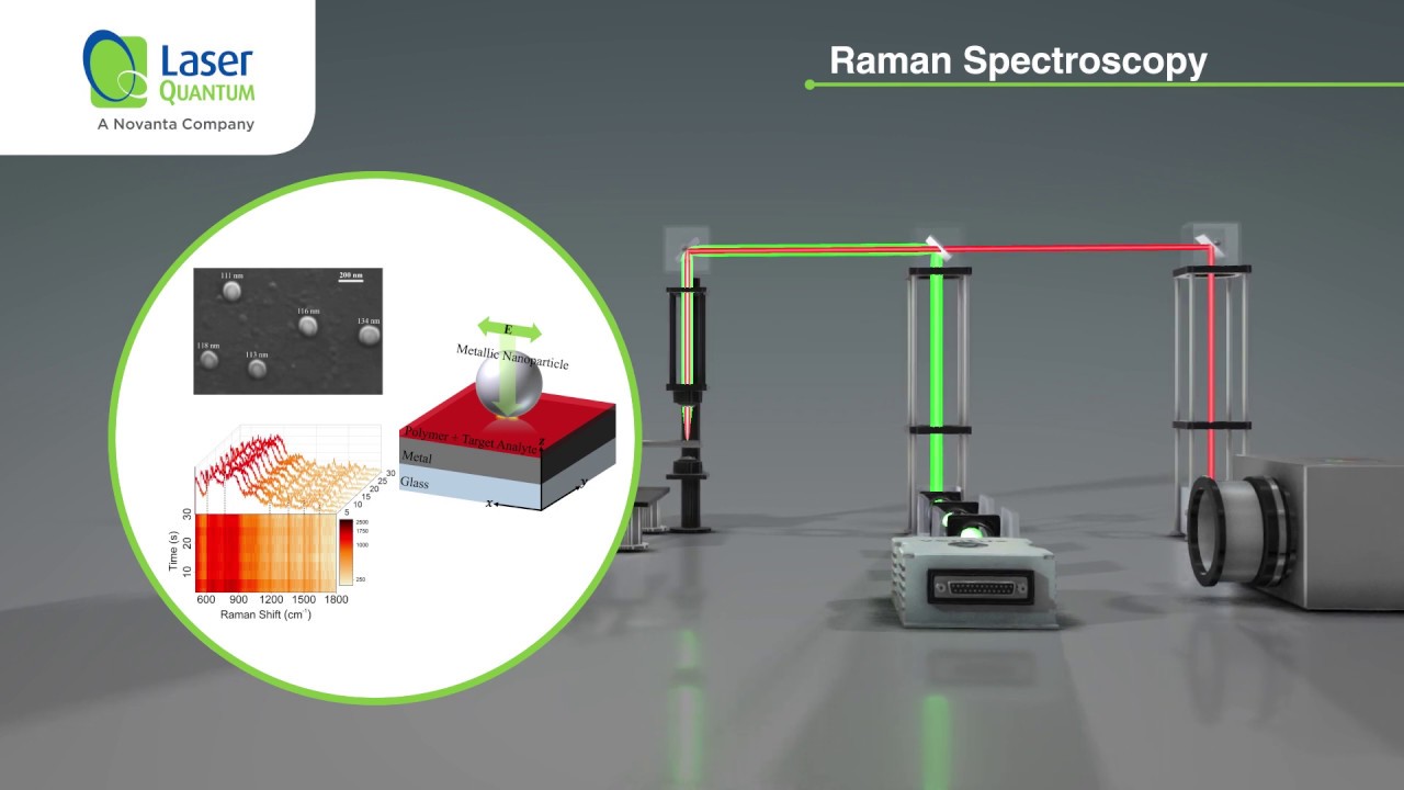 Raman Spectroscopy - the benefits