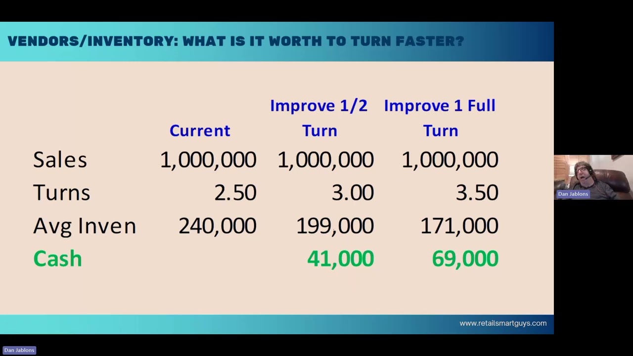Better Cash Flow, Better Sell Thru, and More Fun for Your Store!