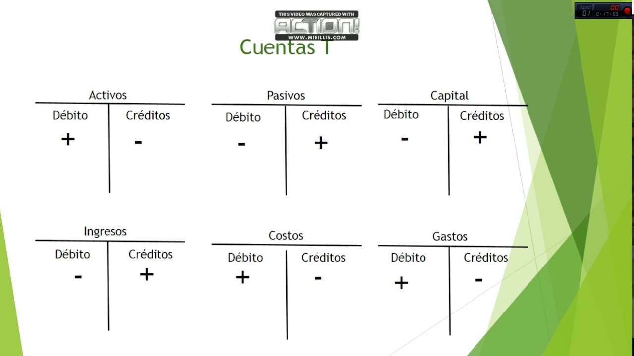 Contabilidad Básica Clase 1