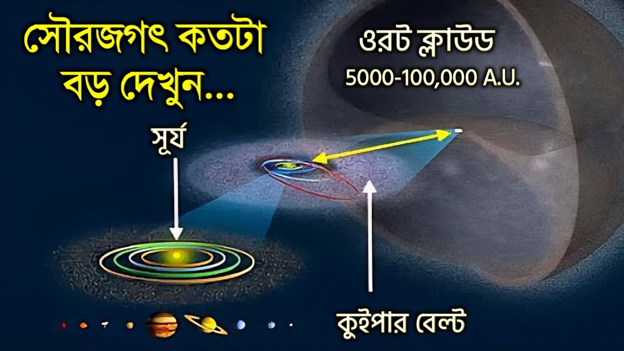 সৌরজগৎ কতটা বড় এবং শেষ সীমানায় কি আছে জানলে ঘুম উড়ে যাবে | How really Big our Solar System is?
