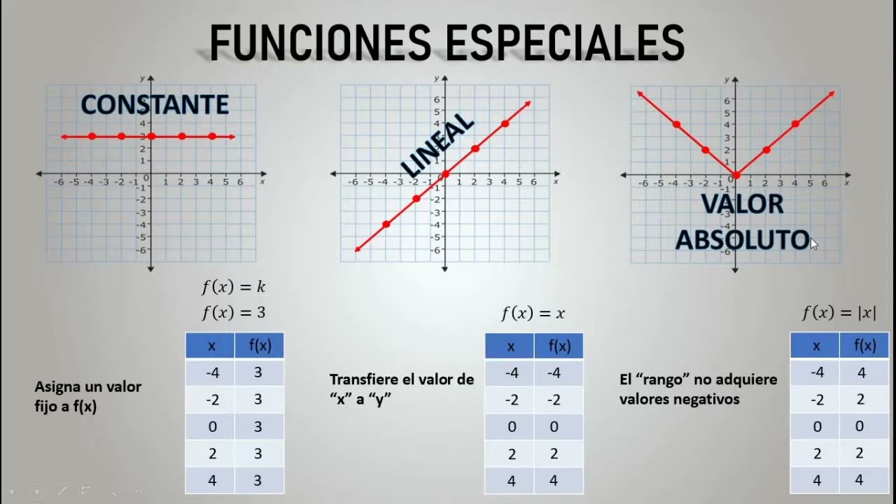 Video 12 Funciones Especiales