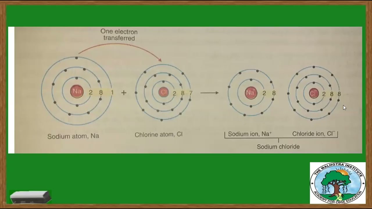 metal and non metal chemical properties
