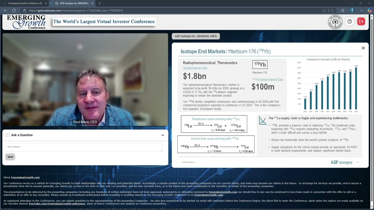 ASP Isotopes Inc. (NASDAQ: ASPI)