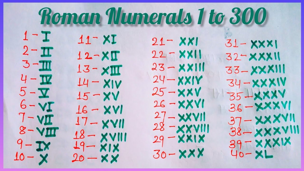 Roman Numerals 1 to 300 l Roman Numbers l Roman Number 1 to 300 l Roman Ginti 1 se lekar 300 tak