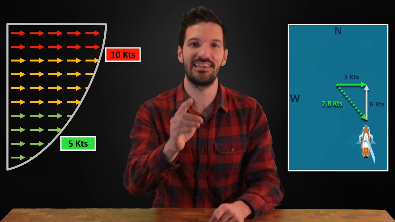 Que es la Gradiente de Viento (La razón del Twist)  Ep.4