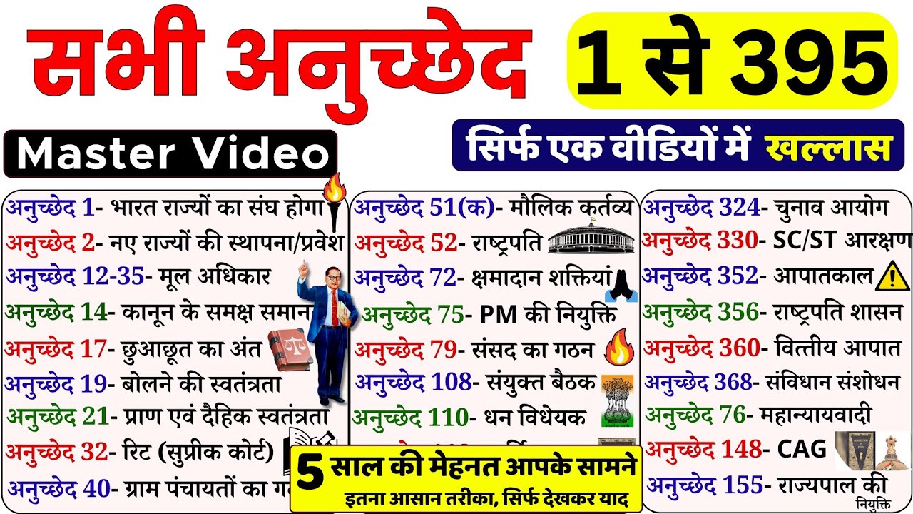 संविधान के महत्वपूर्ण अनुच्छेद | important articles of indian constitution tricks | Indian polity GK