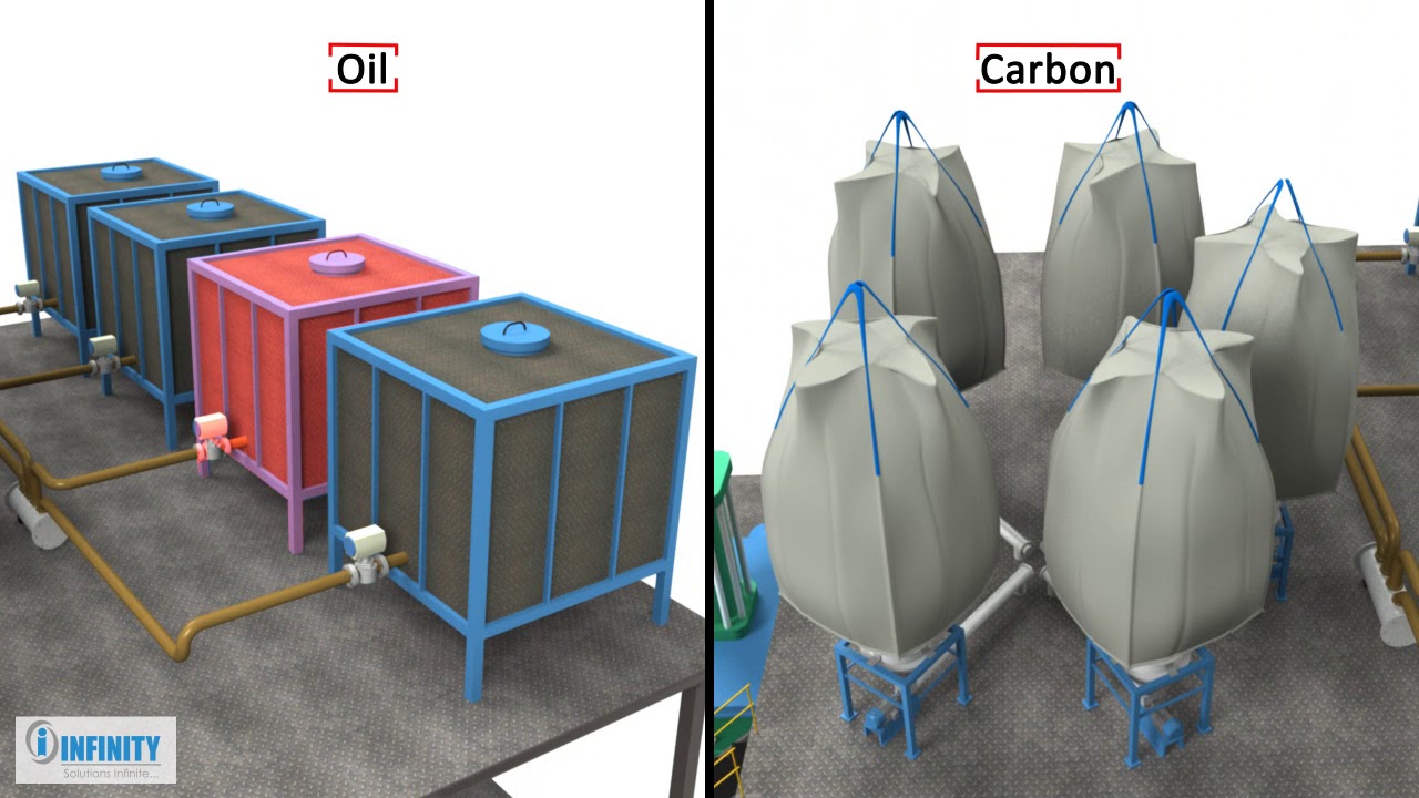 AUTO CARBON  OIL   CHEMICAL BATCH WEIGHING SYSTEM
