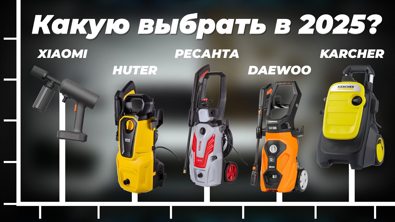 Какую мойку высокого давления выбрать в 2025 году: ТОП-10 рейтинг минимоек для дома и автомобиля
