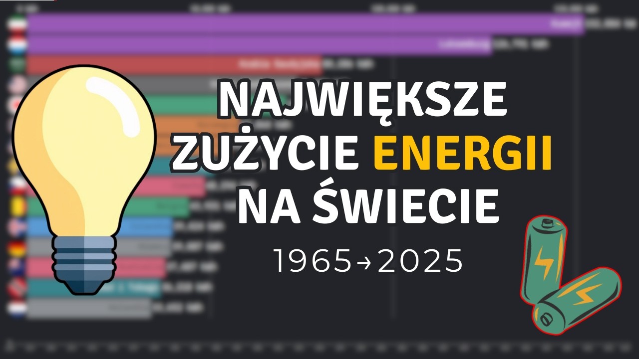 Jak zmieniało się zużycie energii na osobę na świecie | 1965–2025