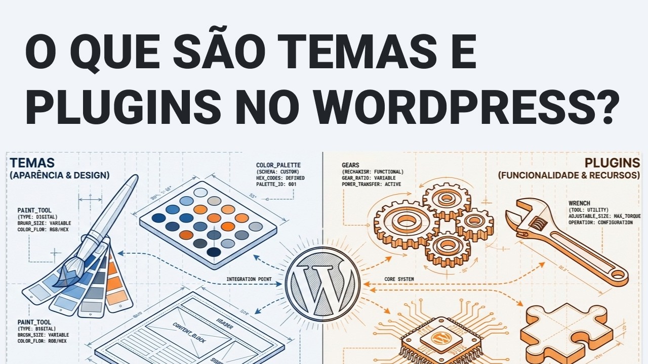O que são temas e plugins no WordPress?