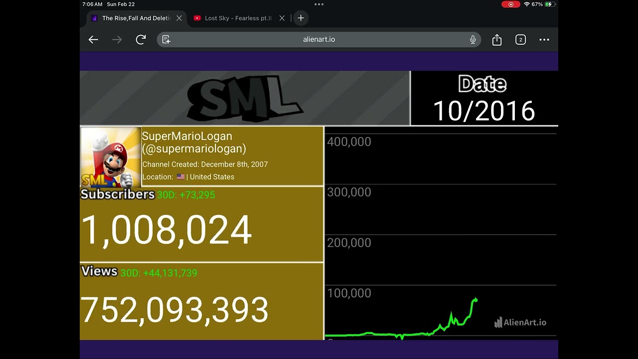 @MarioSuperMarioLogan’s Subscriber Count History 2007-2021