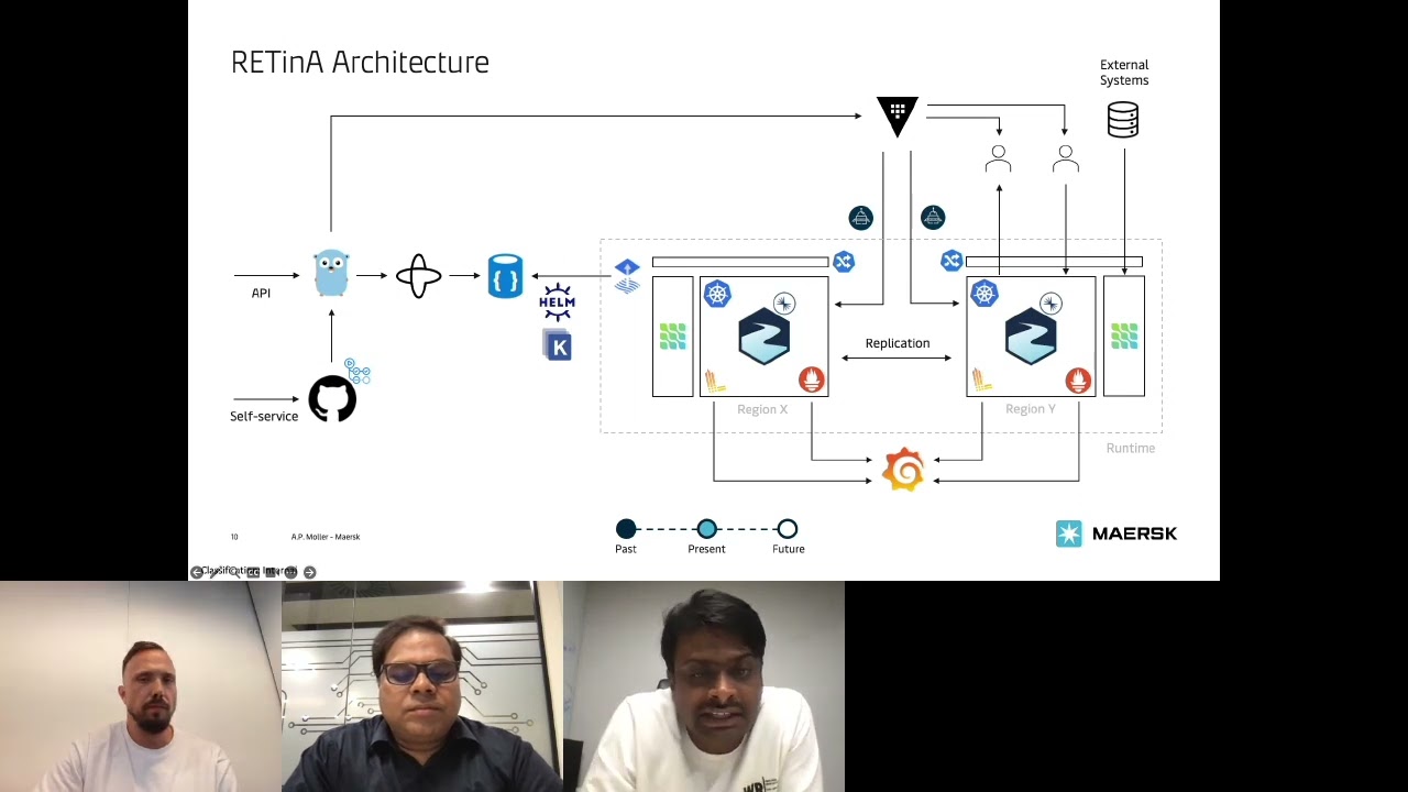 Transition to Apache Kafka on Kubernetes with Strimzi