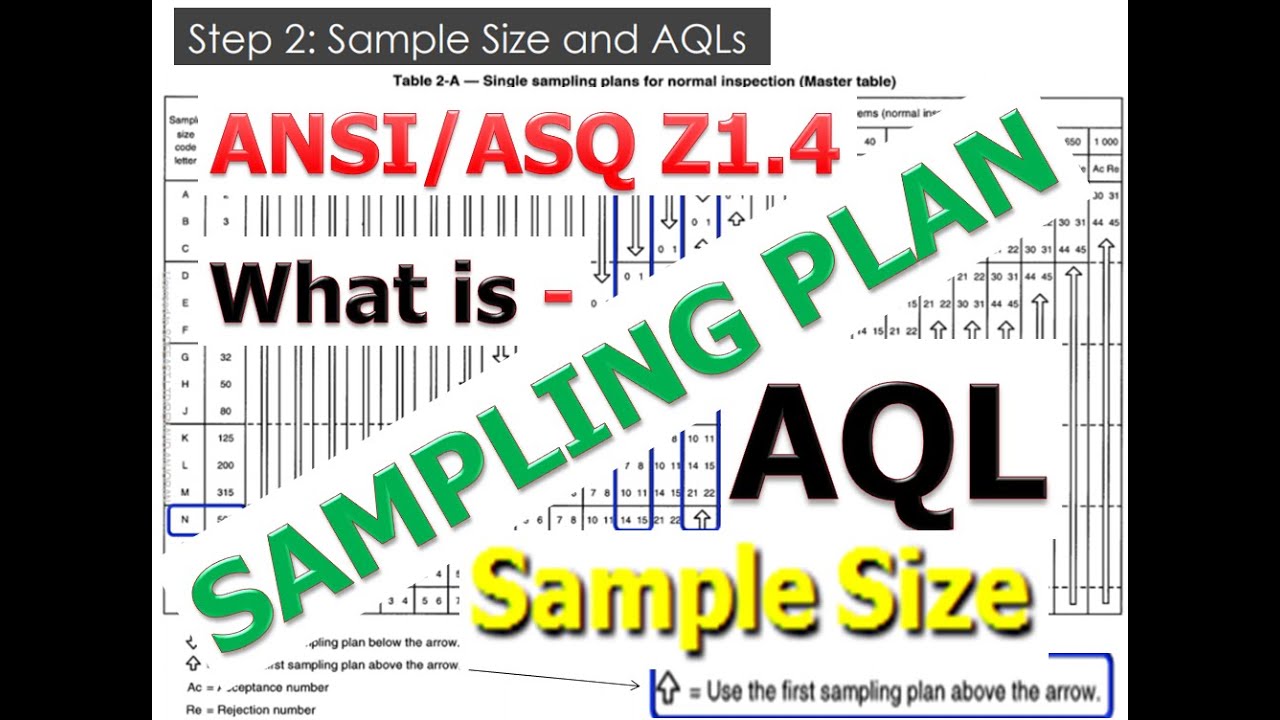 AQL asper ISO Standard, What is SAMPLING PLAN, How to use AQL Table for acceptance sampling plan